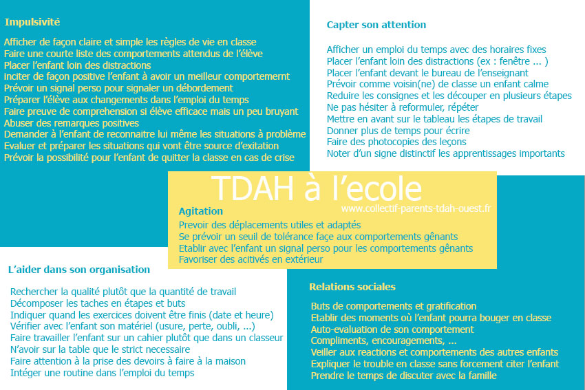 TDA/H de l'enfant et conflits : comment gérer vie de famille, entourage et  école ? - Le TDAH au quotidien