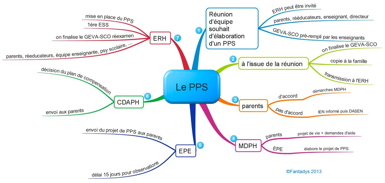 ppsfantadys-image