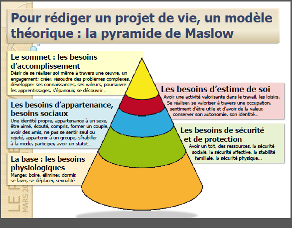 RÃ©sultat de recherche d'images pour "projet de vie psychologie"