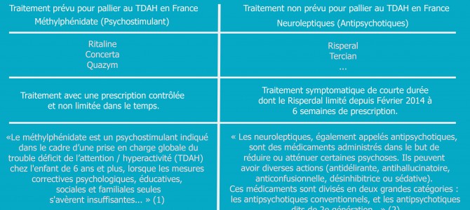 TDAH – Traitements pour pallier au Trouble du Déficit de l’Attention avec ou sans Hyperactivité